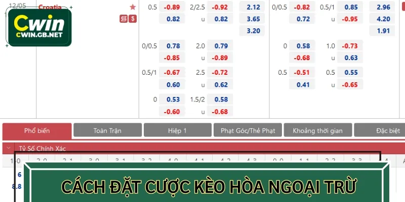 Cách đặt cược kèo bóng hòa ngoại trừ dành cho tân thủ