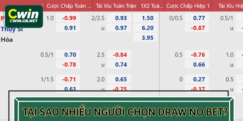 DNB được hầu hết tín đồ cá cược ưa chuộng