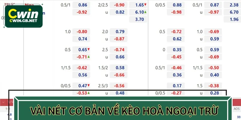 Kèo hoà ngoại trừ có mức ăn thưởng hợp lý